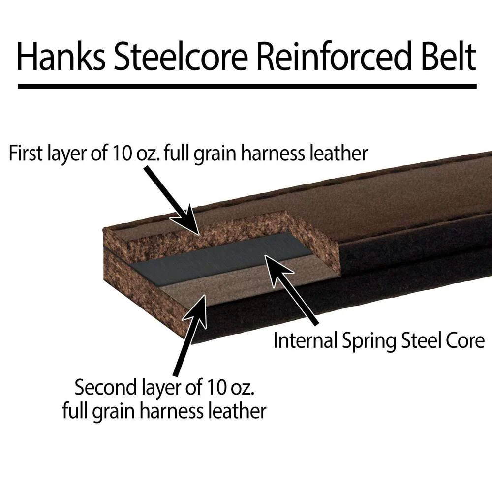 The Steel Core - 1.25" - Final Sale - Image 7